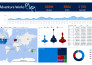 create excel macro, vba, dashboard, excel design, and charts
